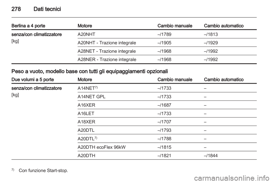 OPEL INSIGNIA 2013.5  Manuale di uso e manutenzione (in Italian) 