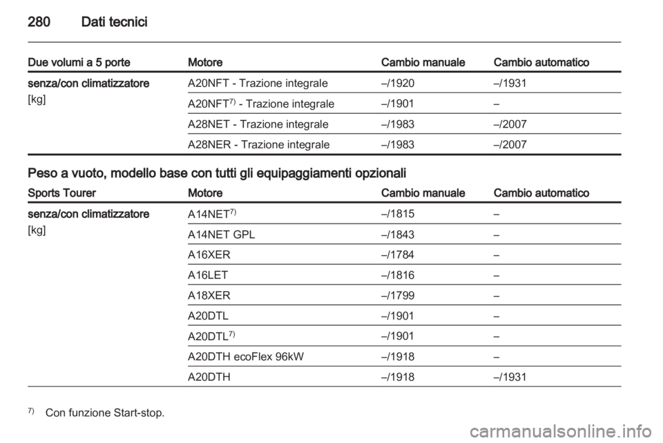 OPEL INSIGNIA 2013.5 Manuale di uso e manutenzione (in Italian) OPEL INSIGNIA 2013.5 Manuale di uso e manutenzione (in Italian)