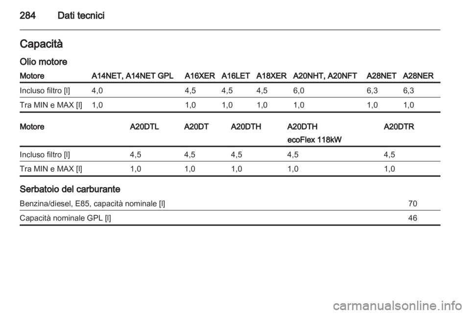 OPEL INSIGNIA 2013.5 Manuale di uso e manutenzione (in Italian) OPEL INSIGNIA 2013.5 Manuale di uso e manutenzione (in Italian)