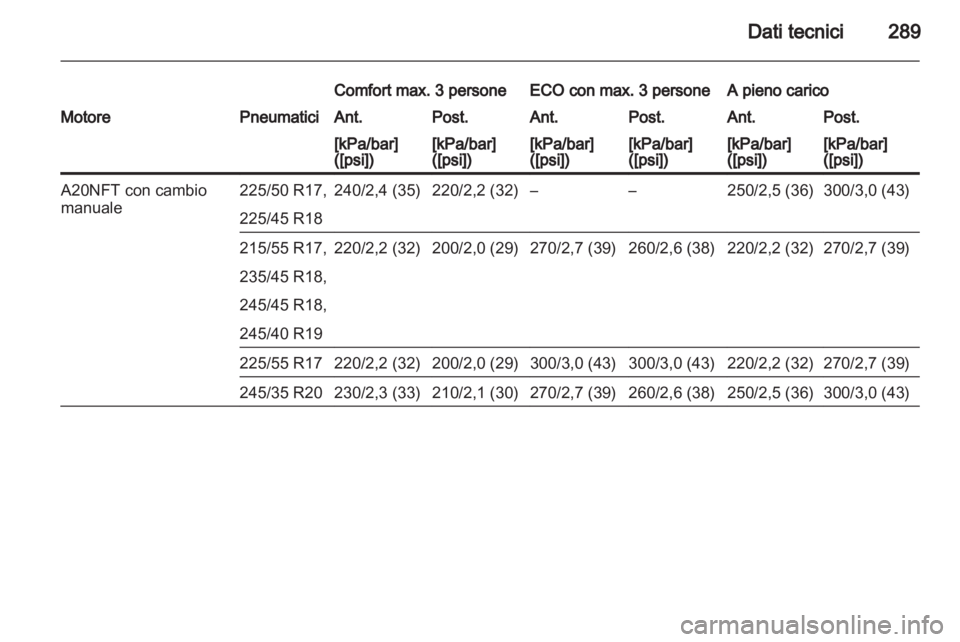 OPEL INSIGNIA 2013.5 Manuale di uso e manutenzione (in Italian) OPEL INSIGNIA 2013.5 Manuale di uso e manutenzione (in Italian)