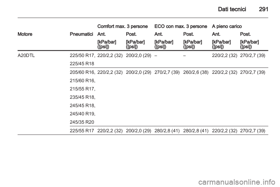 OPEL INSIGNIA 2013.5 Manuale di uso e manutenzione (in Italian) OPEL INSIGNIA 2013.5 Manuale di uso e manutenzione (in Italian)