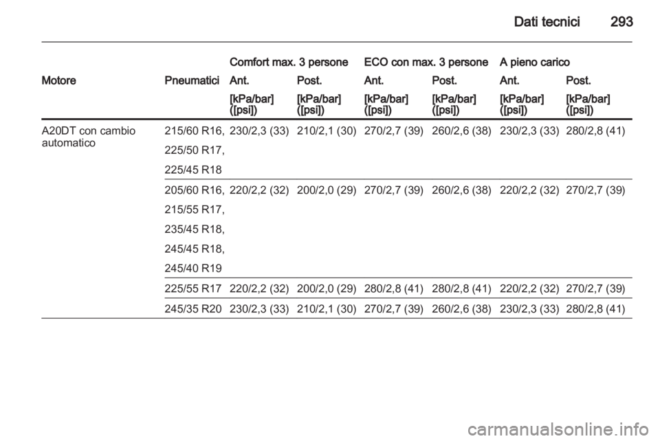 OPEL INSIGNIA 2013.5 Manuale di uso e manutenzione (in Italian) OPEL INSIGNIA 2013.5 Manuale di uso e manutenzione (in Italian)