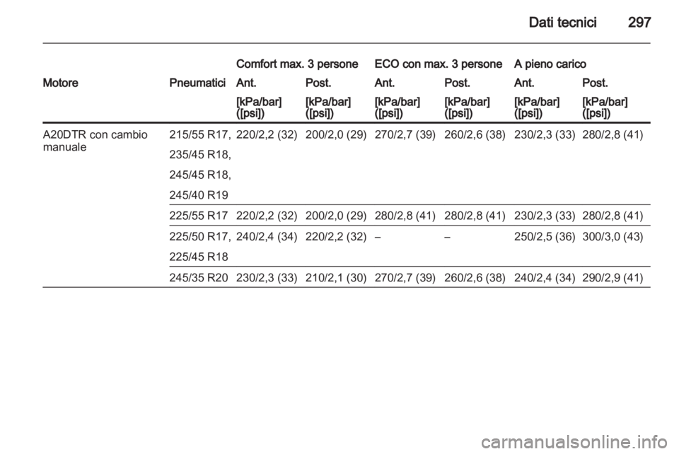 OPEL INSIGNIA 2013.5 Manuale di uso e manutenzione (in Italian) OPEL INSIGNIA 2013.5 Manuale di uso e manutenzione (in Italian)