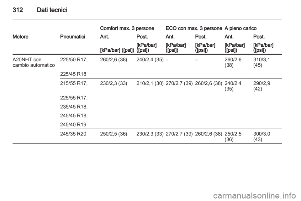 OPEL INSIGNIA 2013.5 Manuale di uso e manutenzione (in Italian) OPEL INSIGNIA 2013.5 Manuale di uso e manutenzione (in Italian)