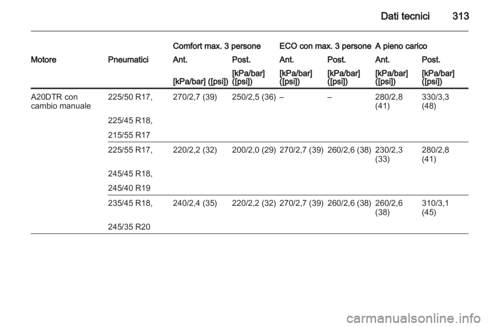 OPEL INSIGNIA 2013.5 Manuale di uso e manutenzione (in Italian) OPEL INSIGNIA 2013.5 Manuale di uso e manutenzione (in Italian)