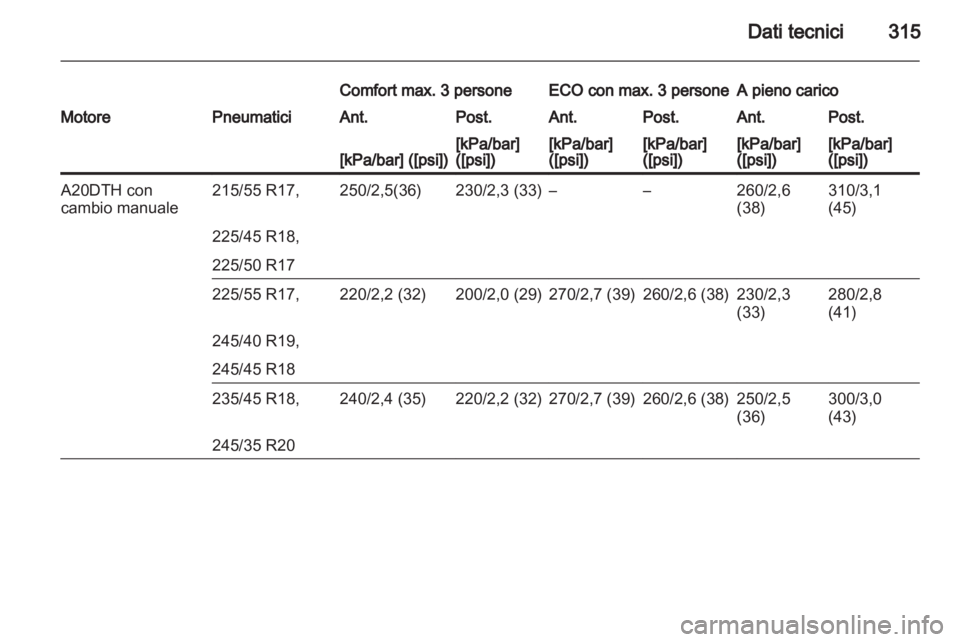 OPEL INSIGNIA 2013.5 Manuale di uso e manutenzione (in Italian) OPEL INSIGNIA 2013.5 Manuale di uso e manutenzione (in Italian)
