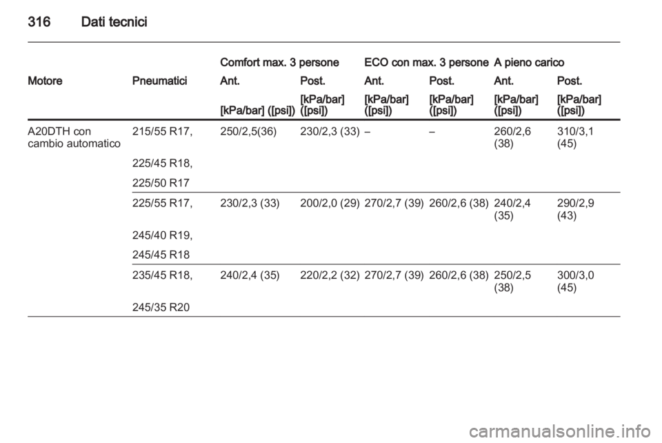 OPEL INSIGNIA 2013.5 Manuale di uso e manutenzione (in Italian) OPEL INSIGNIA 2013.5 Manuale di uso e manutenzione (in Italian)