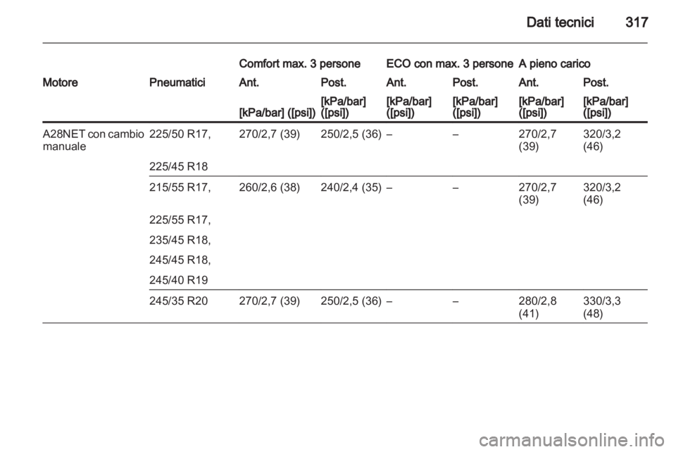 OPEL INSIGNIA 2013.5 Manuale di uso e manutenzione (in Italian) OPEL INSIGNIA 2013.5 Manuale di uso e manutenzione (in Italian)