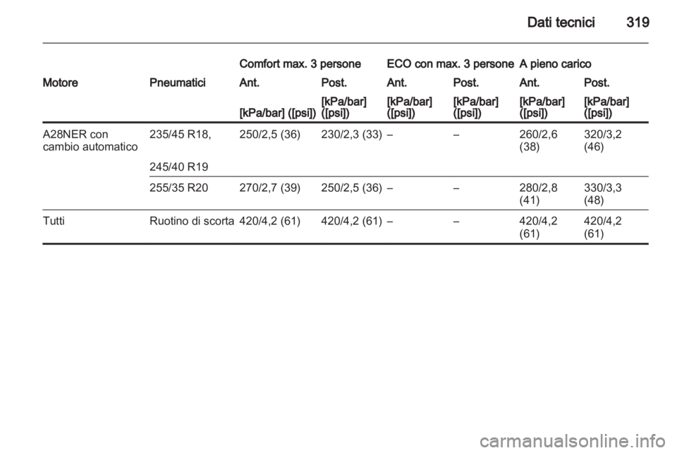 OPEL INSIGNIA 2013.5 Manuale di uso e manutenzione (in Italian) OPEL INSIGNIA 2013.5 Manuale di uso e manutenzione (in Italian)