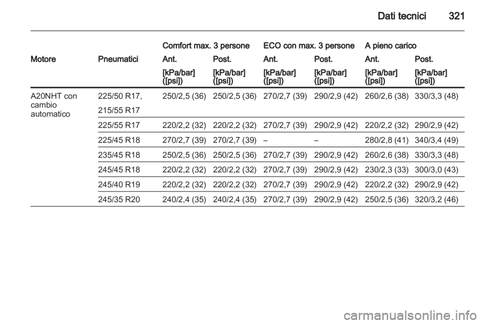 OPEL INSIGNIA 2013.5 Manuale di uso e manutenzione (in Italian) OPEL INSIGNIA 2013.5 Manuale di uso e manutenzione (in Italian)