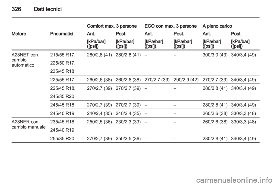 OPEL INSIGNIA 2013.5 Manuale di uso e manutenzione (in Italian) OPEL INSIGNIA 2013.5 Manuale di uso e manutenzione (in Italian)