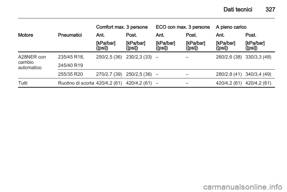 OPEL INSIGNIA 2013.5 Manuale di uso e manutenzione (in Italian) OPEL INSIGNIA 2013.5 Manuale di uso e manutenzione (in Italian)