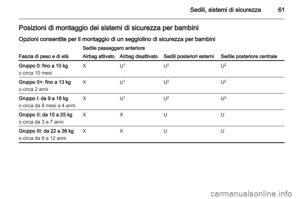 OPEL INSIGNIA 2013.5  Manuale di uso e manutenzione (in Italian) 