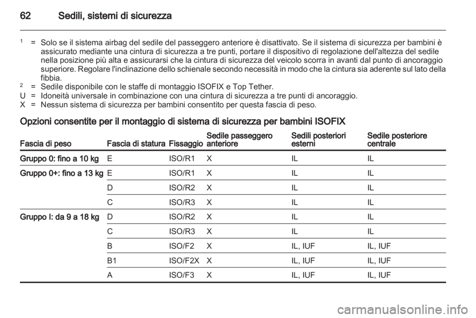 OPEL INSIGNIA 2013.5  Manuale di uso e manutenzione (in Italian) 