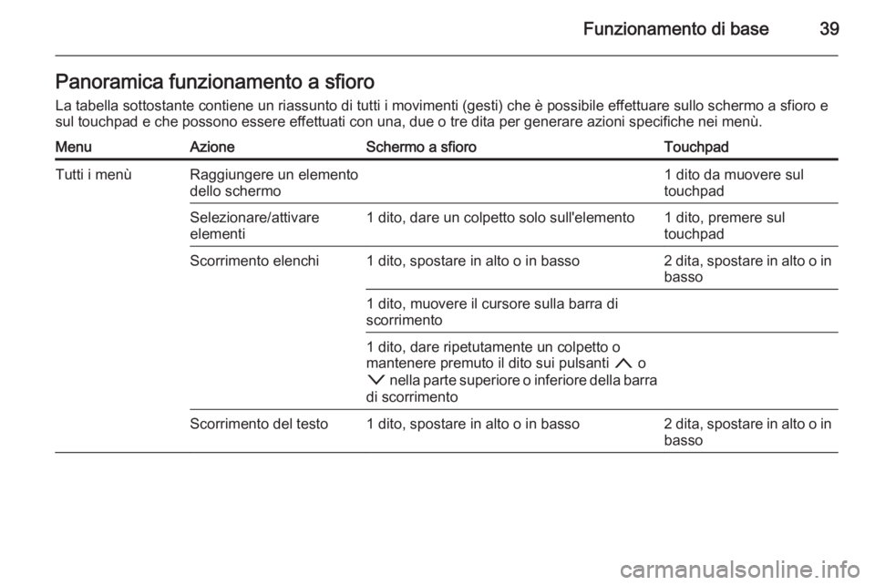 OPEL INSIGNIA 2014  Manuale del sistema Infotainment (in Italian) Funzionamento di base39Panoramica funzionamento a sfioro
La tabella sottostante contiene un riassunto di tutti i movimenti (gesti) che è possibile effettuare sullo schermo a sfioro e sul touchpad e c