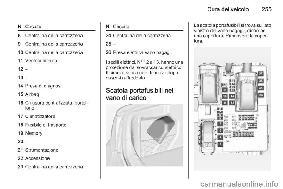 OPEL INSIGNIA 2014  Manuale di uso e manutenzione (in Italian) Cura del veicolo255
N.Circuito8Centralina della carrozzeria9Centralina della carrozzeria10Centralina della carrozzeria11Ventola interna12–13–14Presa di diagnosi15Airbag16Chiusura centralizzata, po