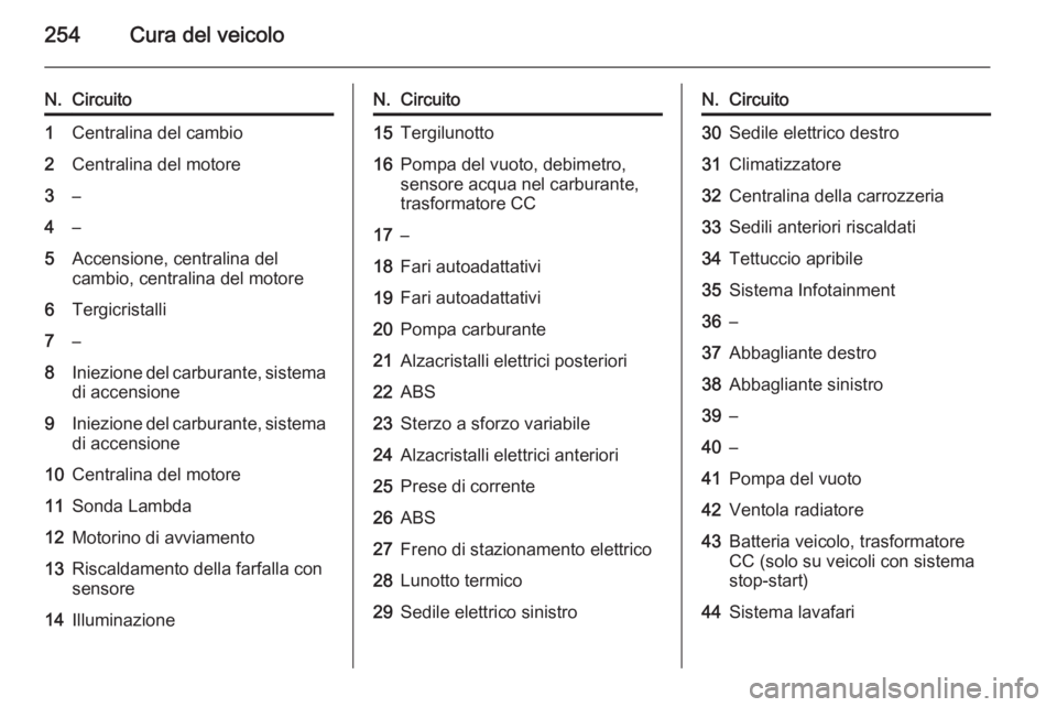 OPEL INSIGNIA 2014.5 Manuale di uso e manutenzione (in Italian) 254Cura del veicolo
N.Circuito1Centralina del cambio2Centralina del motore3–4–5Accensione, centralina del
cambio, centralina del motore6Tergicristalli7–8Iniezione del carburante, sistema
di acce OPEL INSIGNIA 2014.5 Manuale di uso e manutenzione (in Italian) 254Cura del veicolo
N.Circuito1Centralina del cambio2Centralina del motore3–4–5Accensione, centralina del
cambio, centralina del motore6Tergicristalli7–8Iniezione del carburante, sistema
di acce