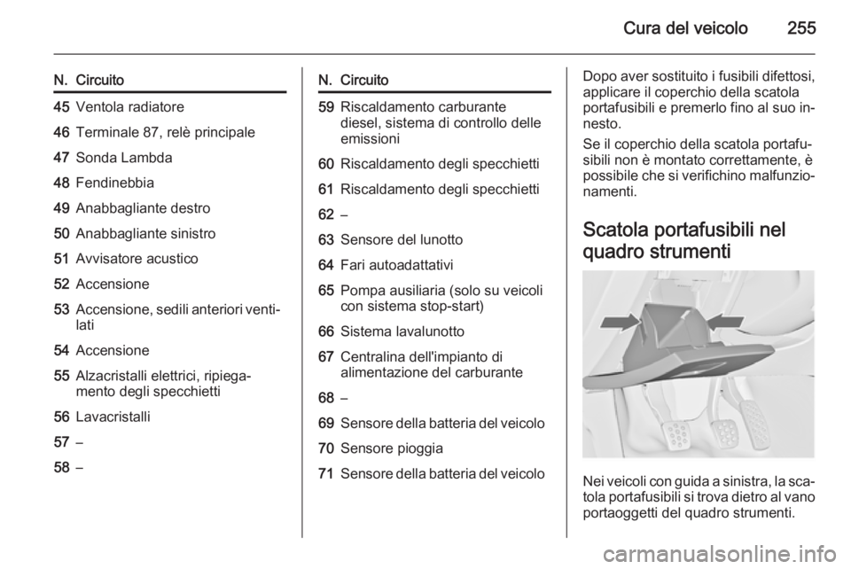 OPEL INSIGNIA 2014.5 Manuale di uso e manutenzione (in Italian) Cura del veicolo255
N.Circuito45Ventola radiatore46Terminale 87, relè principale47Sonda Lambda48Fendinebbia49Anabbagliante destro50Anabbagliante sinistro51Avvisatore acustico52Accensione53Accensione, OPEL INSIGNIA 2014.5 Manuale di uso e manutenzione (in Italian) Cura del veicolo255
N.Circuito45Ventola radiatore46Terminale 87, relè principale47Sonda Lambda48Fendinebbia49Anabbagliante destro50Anabbagliante sinistro51Avvisatore acustico52Accensione53Accensione,