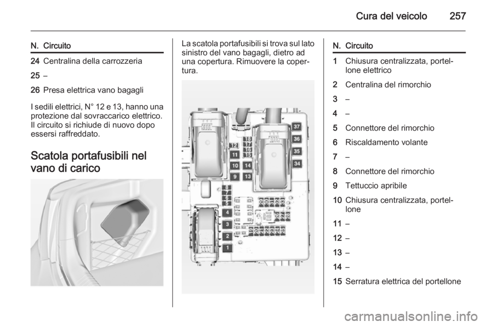 OPEL INSIGNIA 2014.5 Manuale di uso e manutenzione (in Italian) Cura del veicolo257
N.Circuito24Centralina della carrozzeria25–26Presa elettrica vano bagagli
I sedili elettrici, N° 12 e 13, hanno unaprotezione dal sovraccarico elettrico.
Il circuito si richiude OPEL INSIGNIA 2014.5 Manuale di uso e manutenzione (in Italian) Cura del veicolo257
N.Circuito24Centralina della carrozzeria25–26Presa elettrica vano bagagli
I sedili elettrici, N° 12 e 13, hanno unaprotezione dal sovraccarico elettrico.
Il circuito si richiude