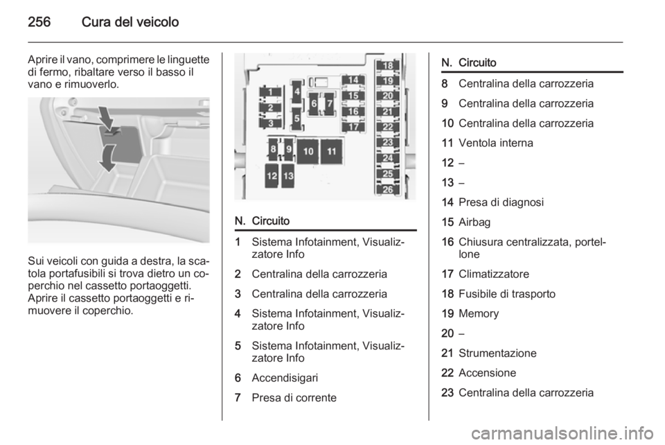 OPEL INSIGNIA 2015 Manuale di uso e manutenzione (in Italian) 256Cura del veicolo
Aprire il vano, comprimere le linguette
di fermo, ribaltare verso il basso il
vano e rimuoverlo.
Sui veicoli con guida a destra, la sca‐ tola portafusibili si trova dietro un co OPEL INSIGNIA 2015 Manuale di uso e manutenzione (in Italian) 256Cura del veicolo
Aprire il vano, comprimere le linguette
di fermo, ribaltare verso il basso il
vano e rimuoverlo.
Sui veicoli con guida a destra, la sca‐ tola portafusibili si trova dietro un co