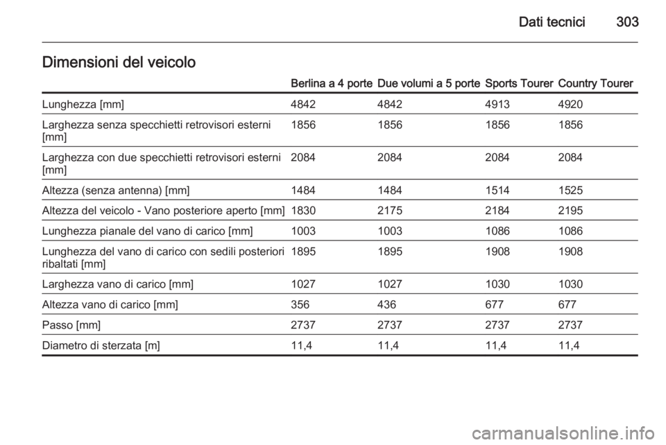 OPEL INSIGNIA 2015  Manuale di uso e manutenzione (in Italian) Dati tecnici303Dimensioni del veicoloBerlina a 4 porteDue volumi a 5 porteSports TourerCountry TourerLunghezza [mm]4842484249134920Larghezza senza specchietti retrovisori esterni
[mm]1856185618561856L