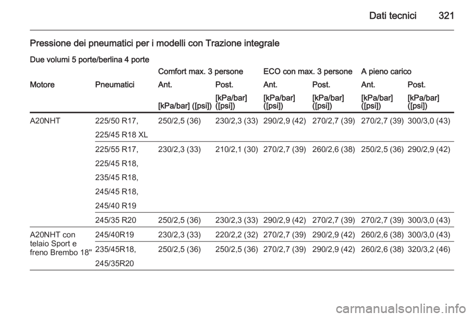 OPEL INSIGNIA 2015  Manuale di uso e manutenzione (in Italian) Dati tecnici321
Pressione dei pneumatici per i modelli con Trazione integraleDue volumi 5 porte/berlina 4 porteComfort max. 3 personeECO con max. 3 personeA pieno caricoMotorePneumaticiAnt.Post.Ant.Po