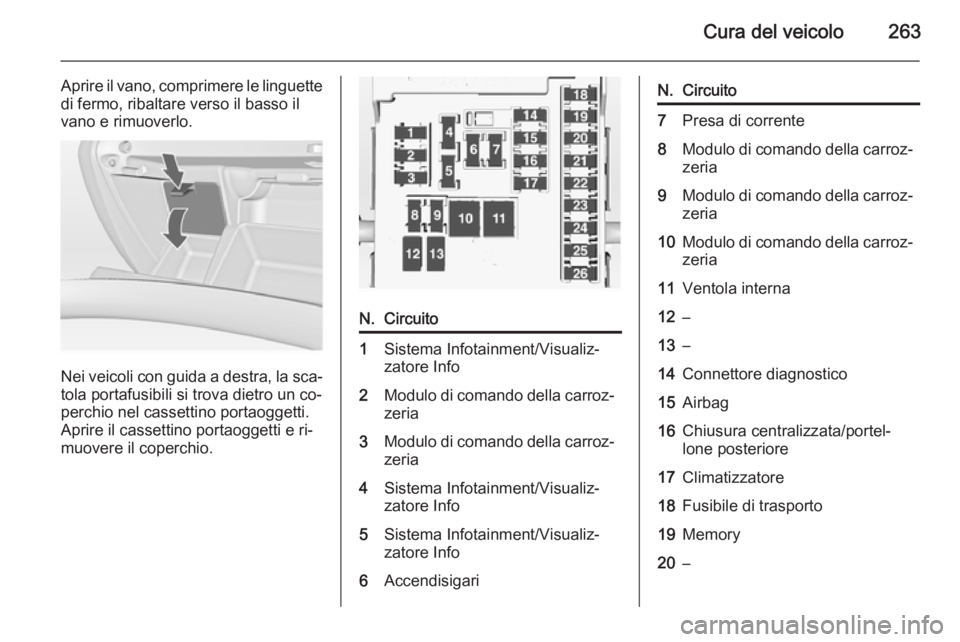 OPEL INSIGNIA 2015.5 Manuale di uso e manutenzione (in Italian) Cura del veicolo263
Aprire il vano, comprimere le linguette
di fermo, ribaltare verso il basso il
vano e rimuoverlo.
Nei veicoli con guida a destra, la sca‐
tola portafusibili si trova dietro un co OPEL INSIGNIA 2015.5 Manuale di uso e manutenzione (in Italian) Cura del veicolo263
Aprire il vano, comprimere le linguette
di fermo, ribaltare verso il basso il
vano e rimuoverlo.
Nei veicoli con guida a destra, la sca‐
tola portafusibili si trova dietro un co