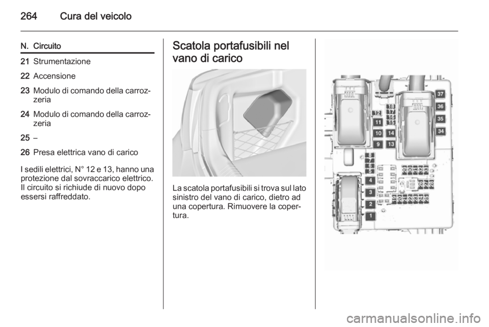 OPEL INSIGNIA 2015.5 Manuale di uso e manutenzione (in Italian) 264Cura del veicolo
N.Circuito21Strumentazione22Accensione23Modulo di comando della carroz‐
zeria24Modulo di comando della carroz‐ zeria25–26Presa elettrica vano di carico
I sedili elettrici, N OPEL INSIGNIA 2015.5 Manuale di uso e manutenzione (in Italian) 264Cura del veicolo
N.Circuito21Strumentazione22Accensione23Modulo di comando della carroz‐
zeria24Modulo di comando della carroz‐ zeria25–26Presa elettrica vano di carico
I sedili elettrici, N
