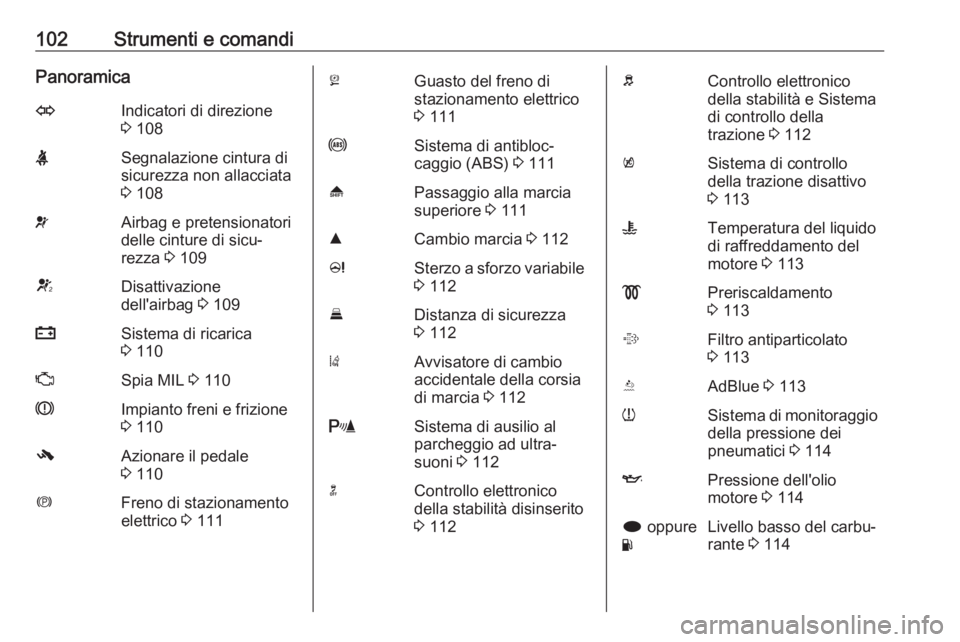 OPEL INSIGNIA 2016  Manuale di uso e manutenzione (in Italian) 102Strumenti e comandiPanoramicaOIndicatori di direzione
3  108XSegnalazione cintura di
sicurezza non allacciata
3  108vAirbag e pretensionatori
delle cinture di sicu‐
rezza  3 109VDisattivazione
de