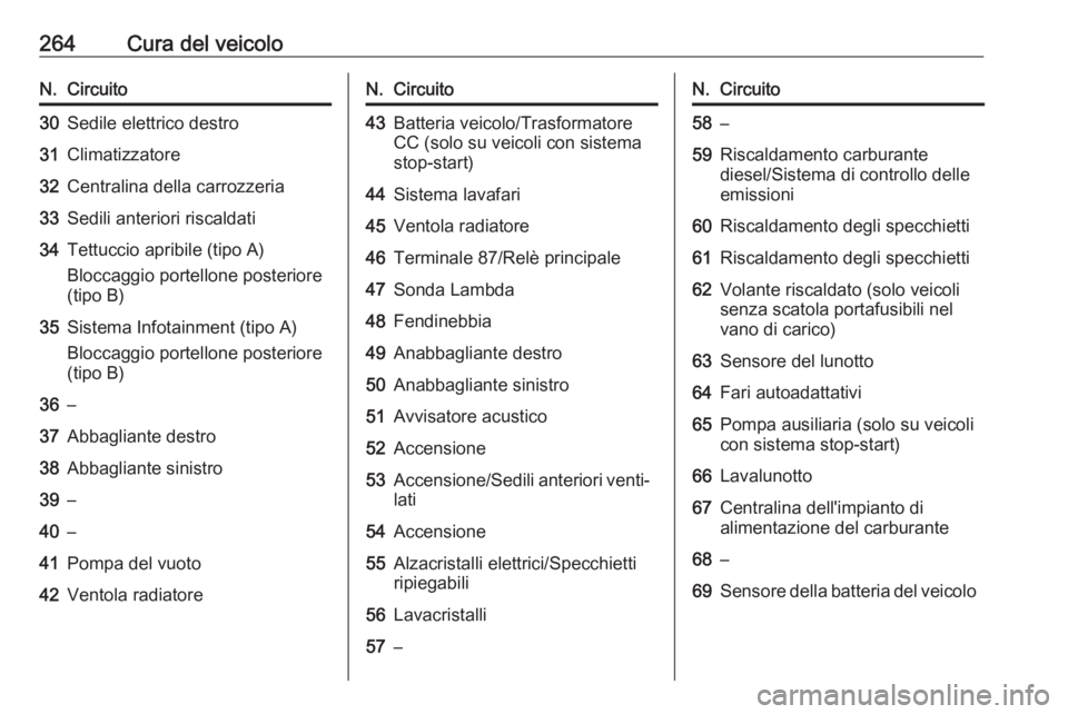 OPEL INSIGNIA 2016  Manuale di uso e manutenzione (in Italian) 264Cura del veicoloN.Circuito30Sedile elettrico destro31Climatizzatore32Centralina della carrozzeria33Sedili anteriori riscaldati34Tettuccio apribile (tipo A)
Bloccaggio portellone posteriore
(tipo B)