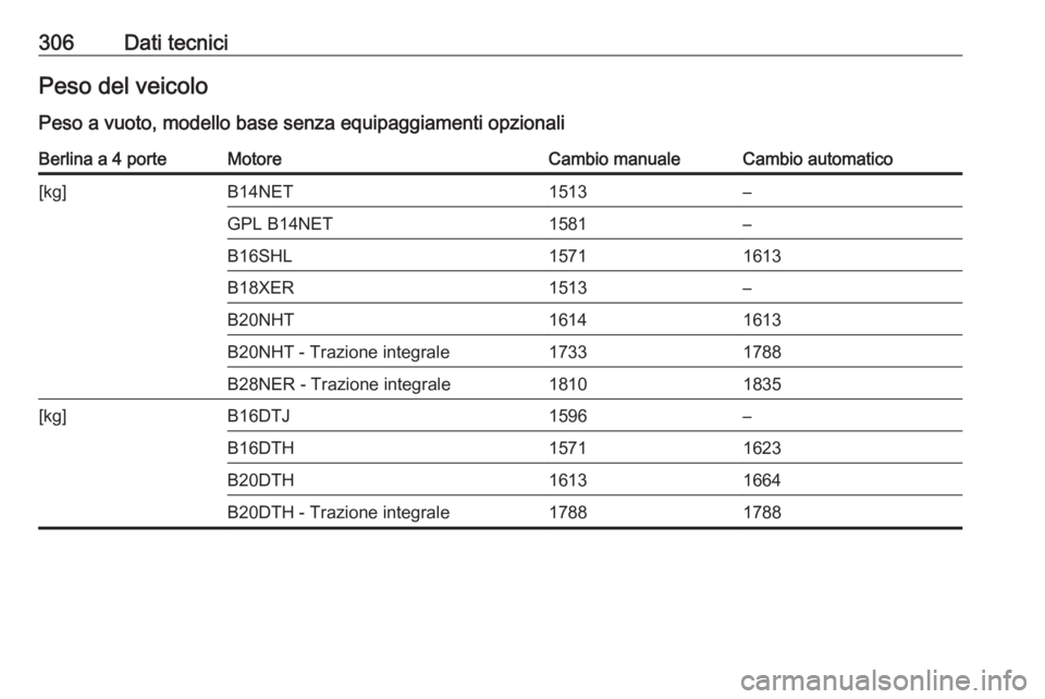 OPEL INSIGNIA 2016  Manuale di uso e manutenzione (in Italian) 306Dati tecniciPeso del veicoloPeso a vuoto, modello base senza equipaggiamenti opzionaliBerlina a 4 porteMotoreCambio manualeCambio automatico[kg]B14NET1513–GPL B14NET1581–B16SHL15711613B18XER151