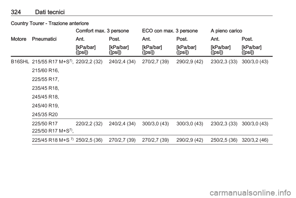 OPEL INSIGNIA 2016  Manuale di uso e manutenzione (in Italian) 324Dati tecniciCountry Tourer - Trazione anterioreComfort max. 3 personeECO con max. 3 personeA pieno caricoMotorePneumaticiAnt.Post.Ant.Post.Ant.Post.[kPa/bar]
([psi])[kPa/bar]
([psi])[kPa/bar]
([psi