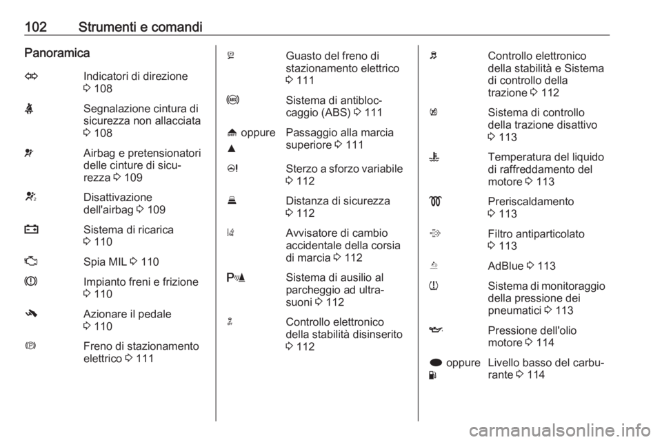 OPEL INSIGNIA 2016.5  Manuale di uso e manutenzione (in Italian) 102Strumenti e comandiPanoramicaOIndicatori di direzione
3  108XSegnalazione cintura di
sicurezza non allacciata
3  108vAirbag e pretensionatori
delle cinture di sicu‐
rezza  3 109VDisattivazione
de