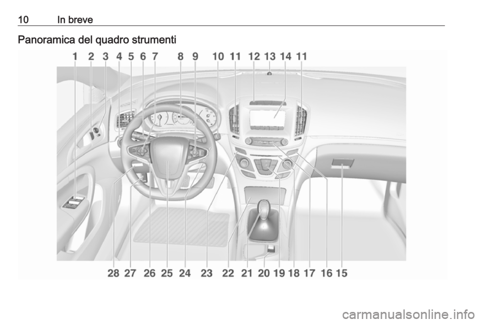 OPEL INSIGNIA 2016.5 Manuale di uso e manutenzione (in Italian) 10In brevePanoramica del quadro strumenti OPEL INSIGNIA 2016.5 Manuale di uso e manutenzione (in Italian) 10In brevePanoramica del quadro strumenti