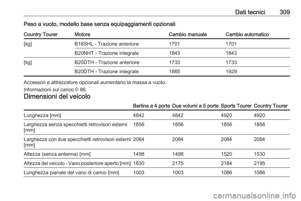 OPEL INSIGNIA 2016.5  Manuale di uso e manutenzione (in Italian) Dati tecnici309Peso a vuoto, modello base senza equipaggiamenti opzionaliCountry TourerMotoreCambio manualeCambio automatico[kg]B16SHL - Trazione anteriore17011701B20NHT - Trazione integrale18431843[k