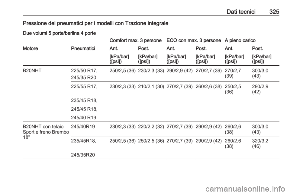 OPEL INSIGNIA 2016.5  Manuale di uso e manutenzione (in Italian) Dati tecnici325Pressione dei pneumatici per i modelli con Trazione integraleDue volumi 5 porte/berlina 4 porteComfort max. 3 personeECO con max. 3 personeA pieno caricoMotorePneumaticiAnt.Post.Ant.Pos