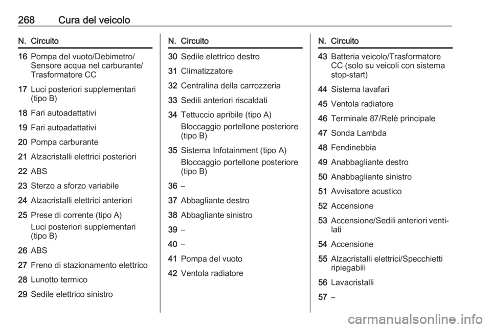 OPEL INSIGNIA 2017 Manuale di uso e manutenzione (in Italian) 268Cura del veicoloN.Circuito16Pompa del vuoto/Debimetro/
Sensore acqua nel carburante/
Trasformatore CC17Luci posteriori supplementari
(tipo B)18Fari autoadattativi19Fari autoadattativi20Pompa carbur OPEL INSIGNIA 2017 Manuale di uso e manutenzione (in Italian) 268Cura del veicoloN.Circuito16Pompa del vuoto/Debimetro/
Sensore acqua nel carburante/
Trasformatore CC17Luci posteriori supplementari
(tipo B)18Fari autoadattativi19Fari autoadattativi20Pompa carbur