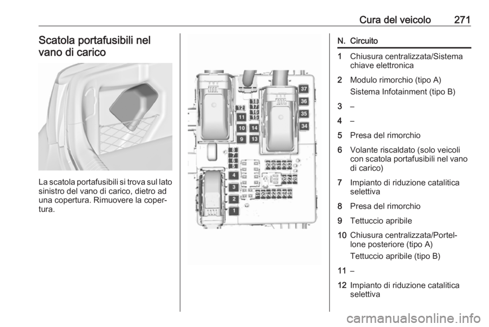 OPEL INSIGNIA 2017 Manuale di uso e manutenzione (in Italian) Cura del veicolo271Scatola portafusibili nelvano di carico
La scatola portafusibili si trova sul lato sinistro del vano di carico, dietro aduna copertura. Rimuovere la coper‐
tura.
N.Circuito1Chiusu OPEL INSIGNIA 2017 Manuale di uso e manutenzione (in Italian) Cura del veicolo271Scatola portafusibili nelvano di carico
La scatola portafusibili si trova sul lato sinistro del vano di carico, dietro aduna copertura. Rimuovere la coper‐
tura.
N.Circuito1Chiusu