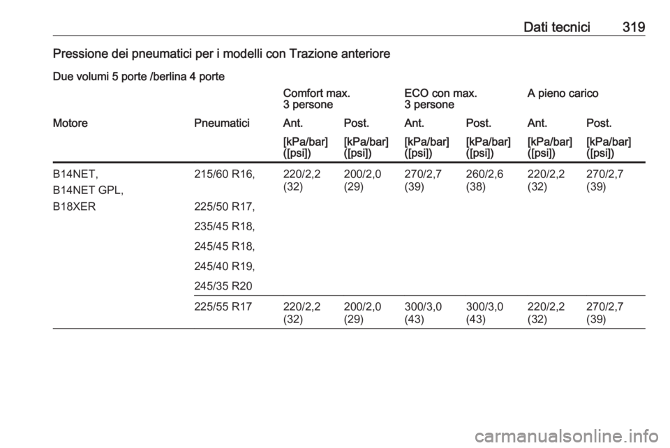 OPEL INSIGNIA 2017  Manuale di uso e manutenzione (in Italian) Dati tecnici319Pressione dei pneumatici per i modelli con Trazione anterioreDue volumi 5 porte /berlina 4 porteComfort max.
3 personeECO con max.
3 personeA pieno caricoMotorePneumaticiAnt.Post.Ant.Po