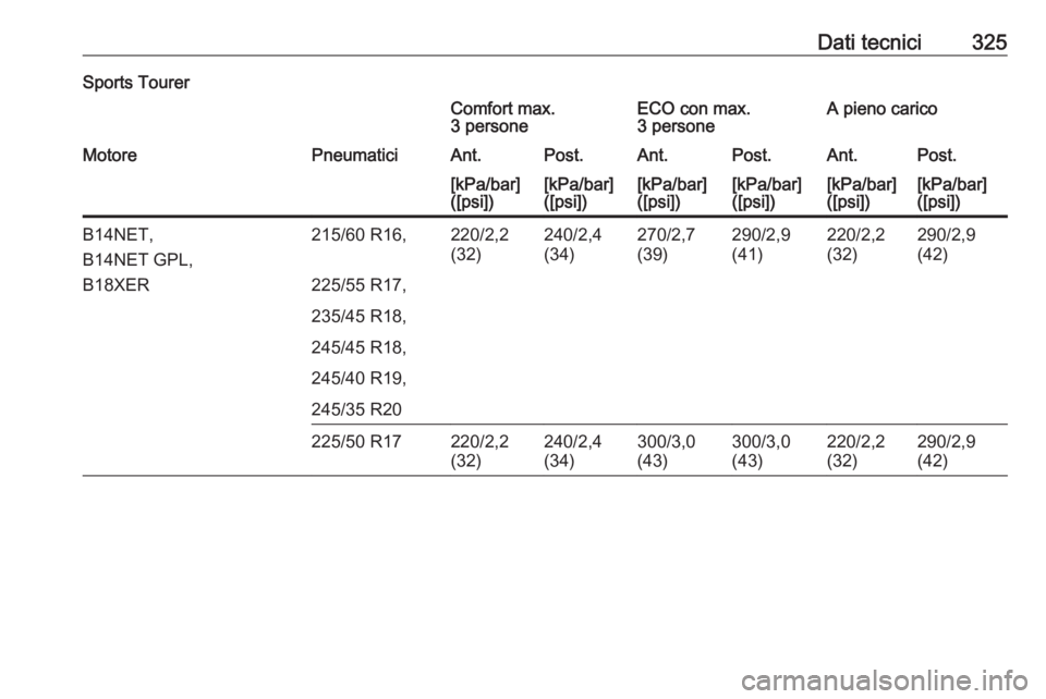 OPEL INSIGNIA 2017  Manuale di uso e manutenzione (in Italian) Dati tecnici325Sports TourerComfort max.
3 personeECO con max.
3 personeA pieno caricoMotorePneumaticiAnt.Post.Ant.Post.Ant.Post.[kPa/bar]
([psi])[kPa/bar]
([psi])[kPa/bar]
([psi])[kPa/bar]
([psi])[kP