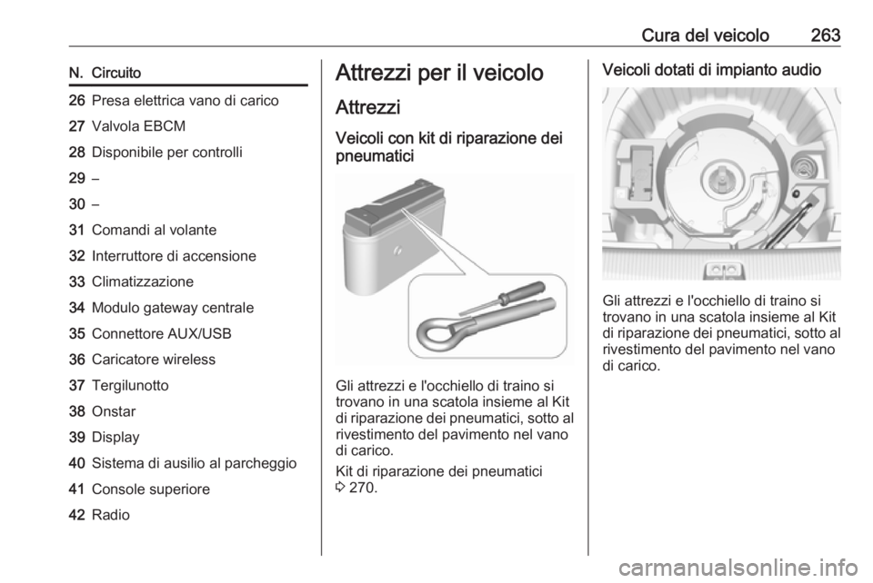 OPEL INSIGNIA BREAK 2017.5  Manuale di uso e manutenzione (in Italian) Cura del veicolo263N.Circuito26Presa elettrica vano di carico27Valvola EBCM28Disponibile per controlli29–30–31Comandi al volante32Interruttore di accensione33Climatizzazione34Modulo gateway centra