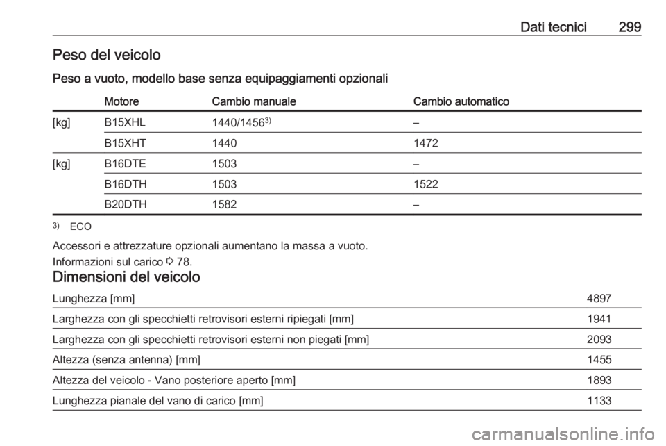 OPEL INSIGNIA BREAK 2017.5  Manuale di uso e manutenzione (in Italian) Dati tecnici299Peso del veicoloPeso a vuoto, modello base senza equipaggiamenti opzionaliMotoreCambio manualeCambio automatico[kg]B15XHL1440/1456 3)–B15XHT14401472[kg]B16DTE1503–B16DTH15031522B20D