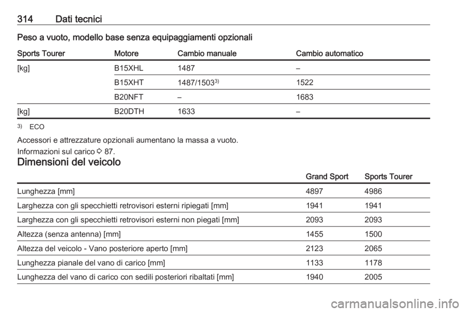OPEL INSIGNIA BREAK 2017.75  Manuale di uso e manutenzione (in Italian) 314Dati tecniciPeso a vuoto, modello base senza equipaggiamenti opzionaliSports TourerMotoreCambio manualeCambio automatico[kg]B15XHL1487–B15XHT1487/15033)1522B20NFT–1683[kg]B20DTH1633–3)
ECO
Ac