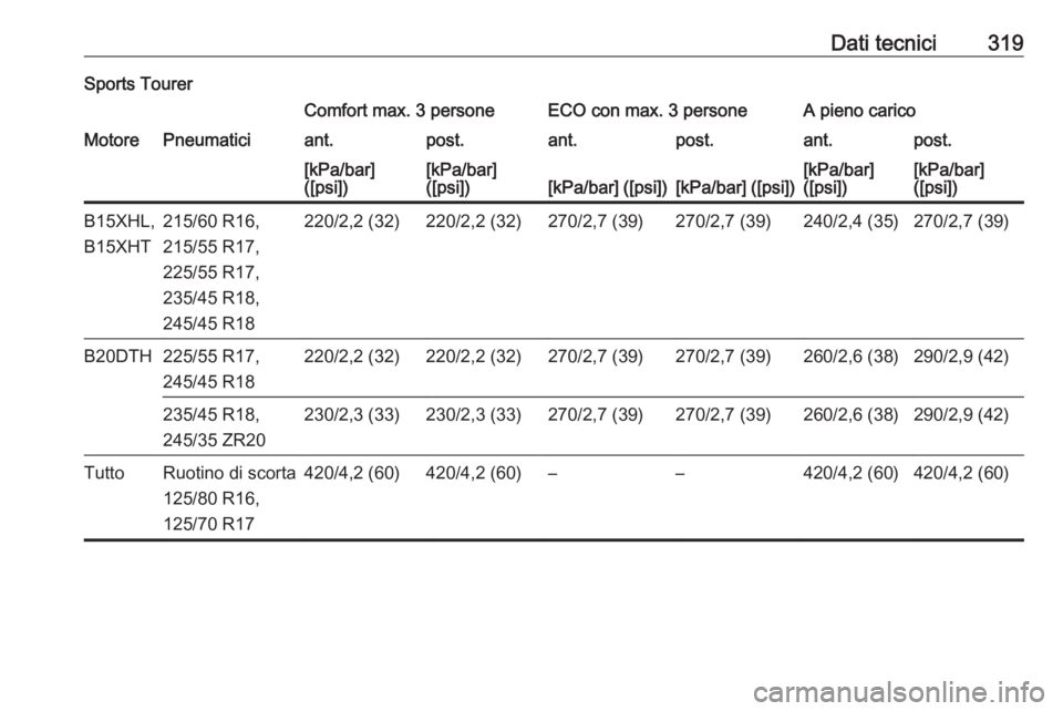 OPEL INSIGNIA BREAK 2017.75  Manuale di uso e manutenzione (in Italian) Dati tecnici319Sports TourerComfort max. 3 personeECO con max. 3 personeA pieno caricoMotorePneumaticiant.post.ant.post.ant.post.[kPa/bar]
([psi])[kPa/bar]
([psi])[kPa/bar] ([psi])[kPa/bar] ([psi])[kP