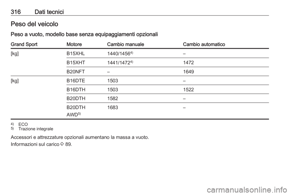 OPEL INSIGNIA BREAK 2018  Manuale di uso e manutenzione (in Italian) 316Dati tecniciPeso del veicoloPeso a vuoto, modello base senza equipaggiamenti opzionaliGrand SportMotoreCambio manualeCambio automatico[kg]B15XHL1440/1456 4)–B15XHT1441/1472 4)1472B20NFT–1649[kg