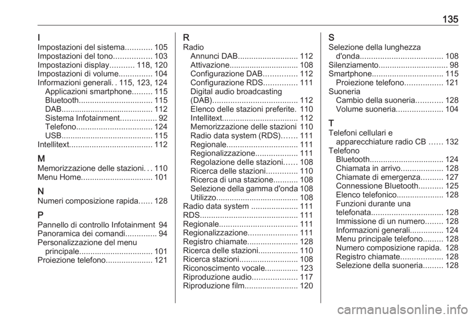 OPEL INSIGNIA BREAK 2018.5  Manuale del sistema Infotainment (in Italian) 135I
Impostazioni del sistema ............105
Impostazioni del tono .................103
Impostazioni display ...........118, 120
Impostazioni di volume ...............104
Informazioni generali ..115,