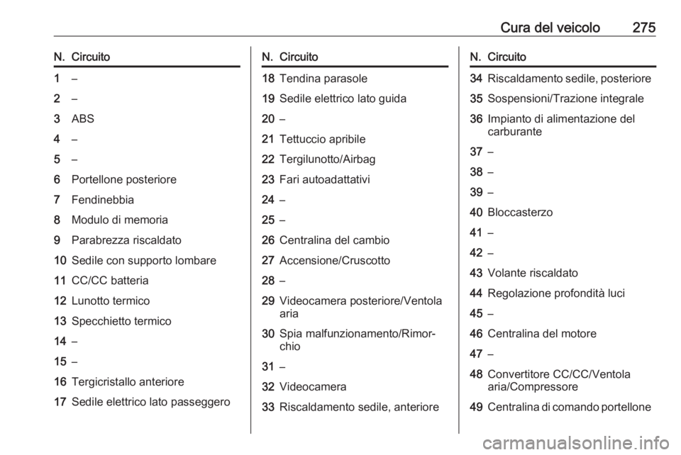 OPEL INSIGNIA BREAK 2018.5  Manuale di uso e manutenzione (in Italian) Cura del veicolo275N.Circuito1–2–3ABS4–5–6Portellone posteriore7Fendinebbia8Modulo di memoria9Parabrezza riscaldato10Sedile con supporto lombare11CC/CC batteria12Lunotto termico13Specchietto t