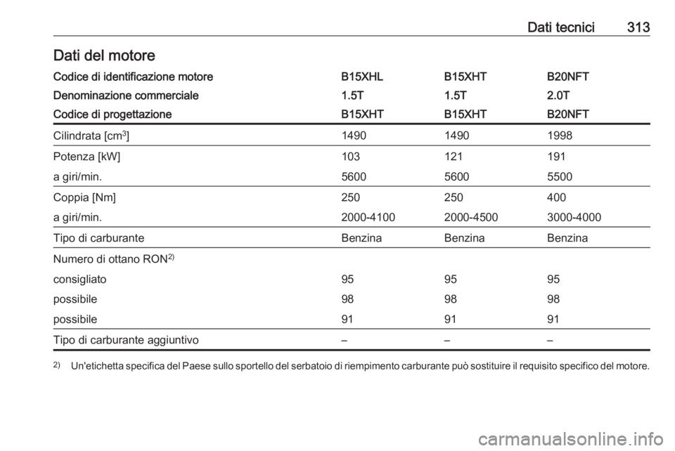 OPEL INSIGNIA BREAK 2018.5  Manuale di uso e manutenzione (in Italian) Dati tecnici313Dati del motoreCodice di identificazione motoreB15XHLB15XHTB20NFTDenominazione commerciale1.5T1.5T2.0TCodice di progettazioneB15XHTB15XHTB20NFTCilindrata [cm3
]149014901998Potenza [kW]1
