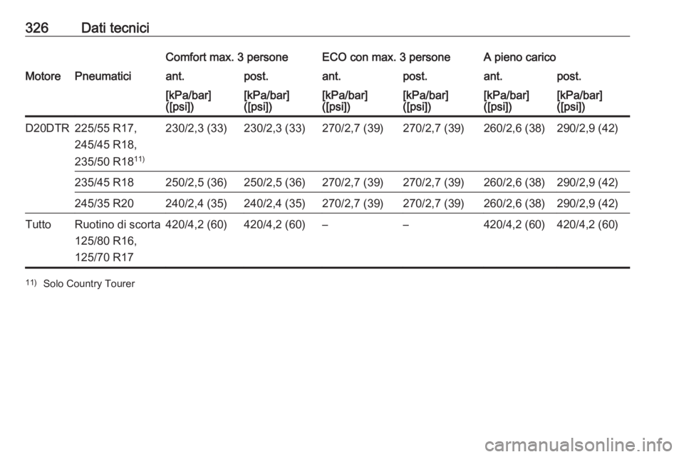 OPEL INSIGNIA BREAK 2018.5  Manuale di uso e manutenzione (in Italian) 326Dati tecniciComfort max. 3 personeECO con max. 3 personeA pieno caricoMotorePneumaticiant.post.ant.post.ant.post.[kPa/bar]
([psi])[kPa/bar]
([psi])[kPa/bar]
([psi])[kPa/bar]
([psi])[kPa/bar]
([psi]