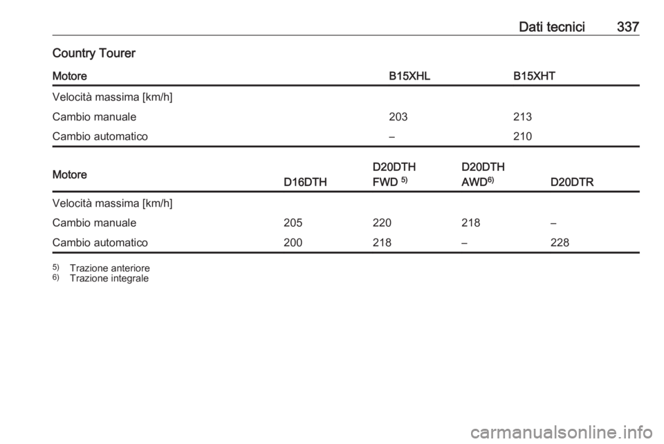 OPEL INSIGNIA BREAK 2019  Manuale di uso e manutenzione (in Italian) Dati tecnici337Country TourerMotoreB15XHLB15XHTVelocità massima [km/h]Cambio manuale203213Cambio automatico–210MotoreD16DTH
D20DTH
FWD  5)D20DTH
AWD 6)
D20DTR
Velocità massima [km/h]Cambio manuale